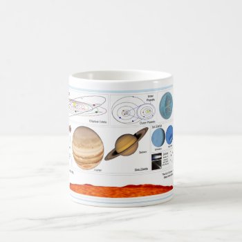 The Solar System Coffee Mug by TheWorldOutside at Zazzle