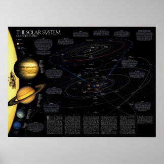 The Solar System Info Poster