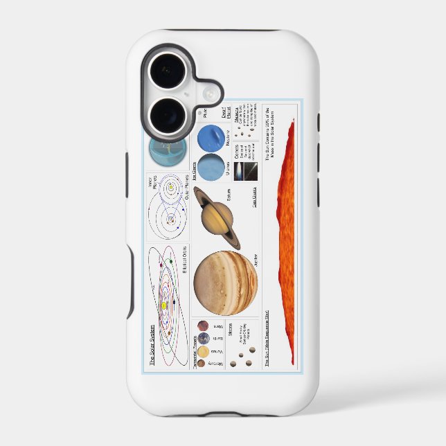The Solar System Iphone Case (Back)