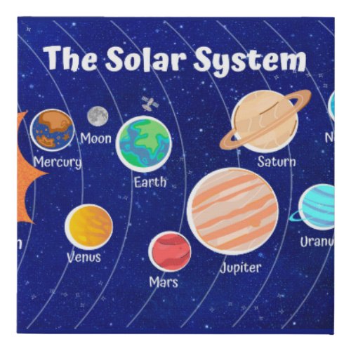 The Solar System Nursery Faux Canvas Print