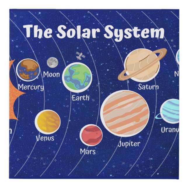 The Solar System Nursery Faux Canvas Print (Front)