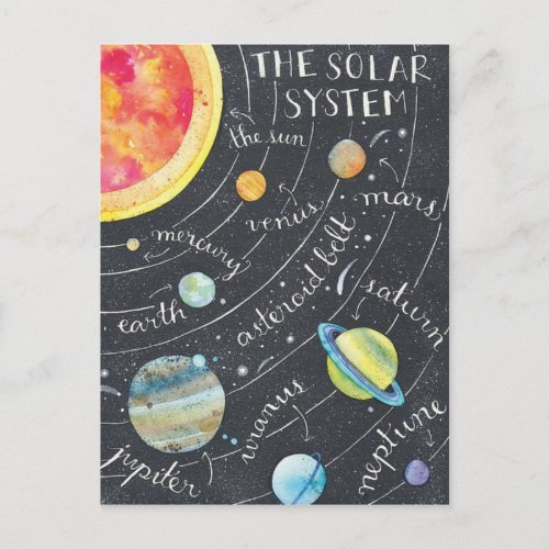 The Solar System Postcard