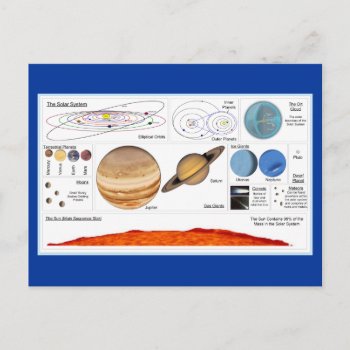 The Solar System Postcard by TheWorldOutside at Zazzle