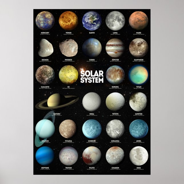 The Solar System Poster (Front)