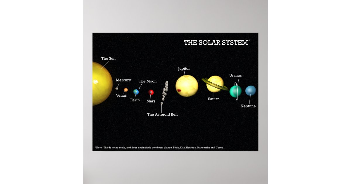 The Solar System Poster | Zazzle