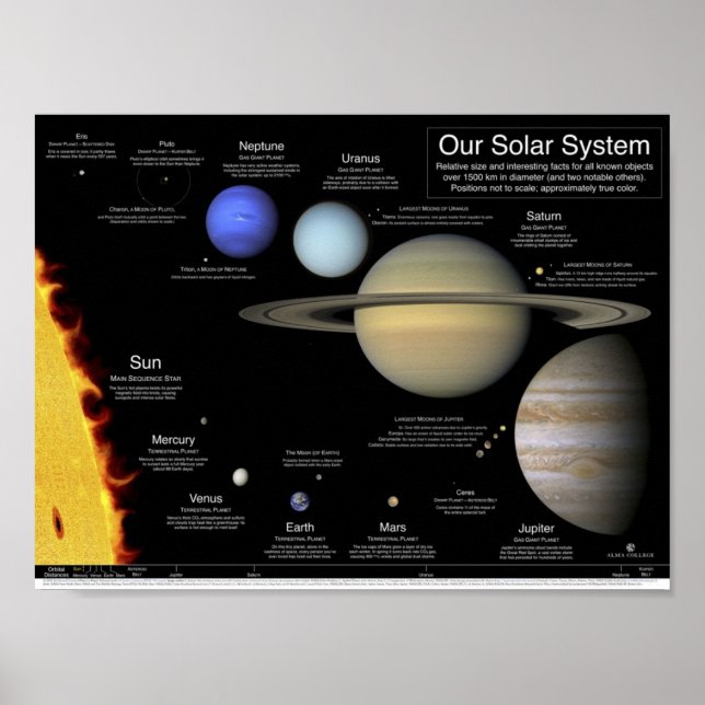 The Solar system Poster (Front)
