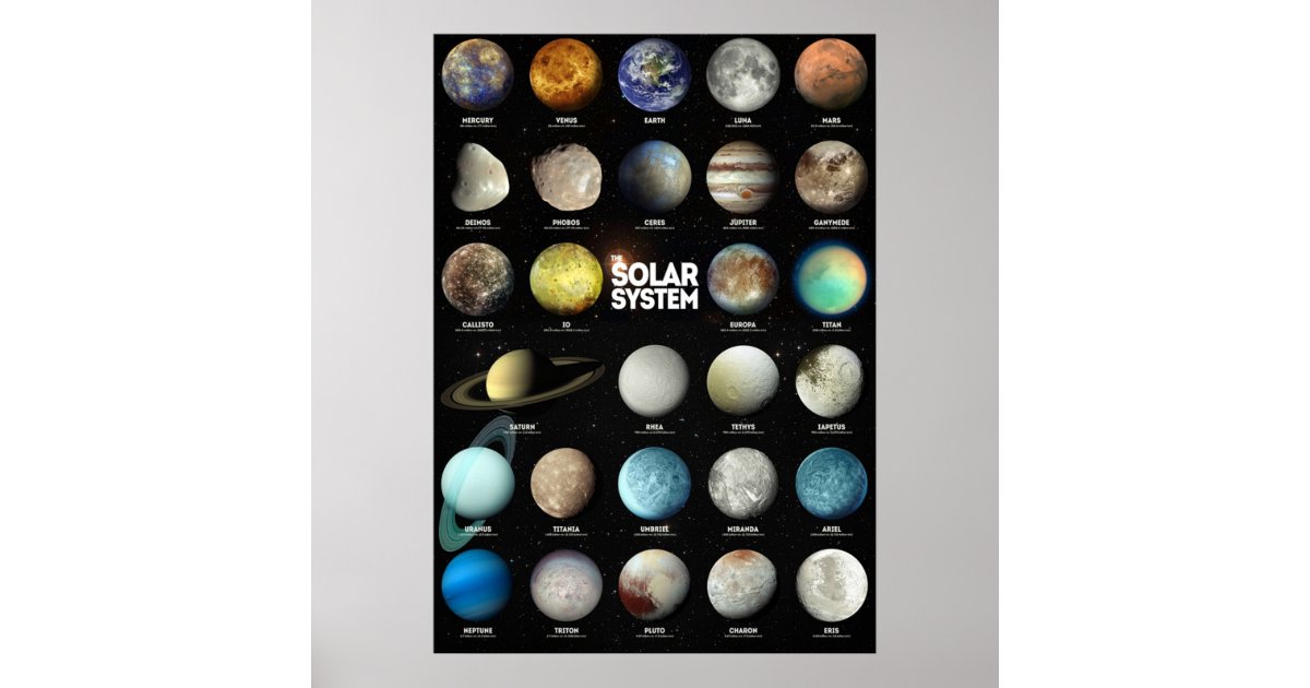 The Solar System Poster | Zazzle