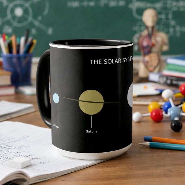 The Solar System Sun & Planets Diagram Mug (Creator Uploaded)