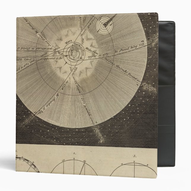 The Solar System with Orbits 3 Ring Binder (Front/Inside)