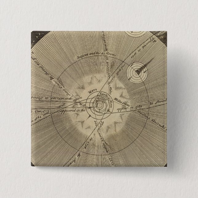 The Solar System with Orbits Pinback Button (Front)