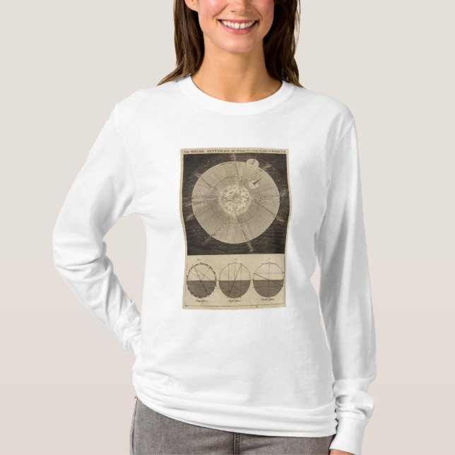 The Solar System with Orbits T-Shirt (Front)