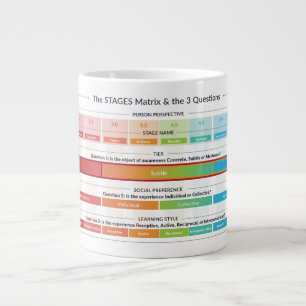 The STAGES Matrix & the 3 Questions Giant Coffee Mug