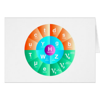 The Standard Model of Particle Physics Cards