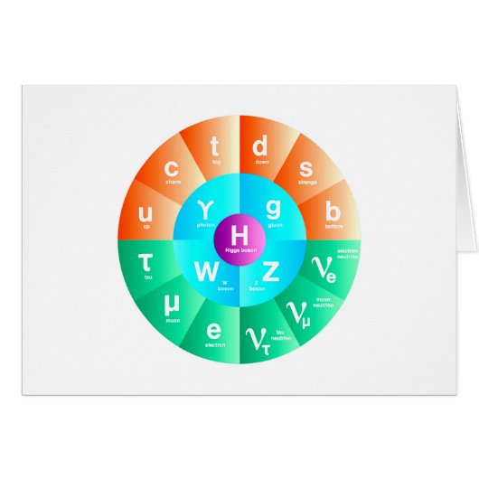 The Standard Model of Particle Physics Cards (Front Horizontal)