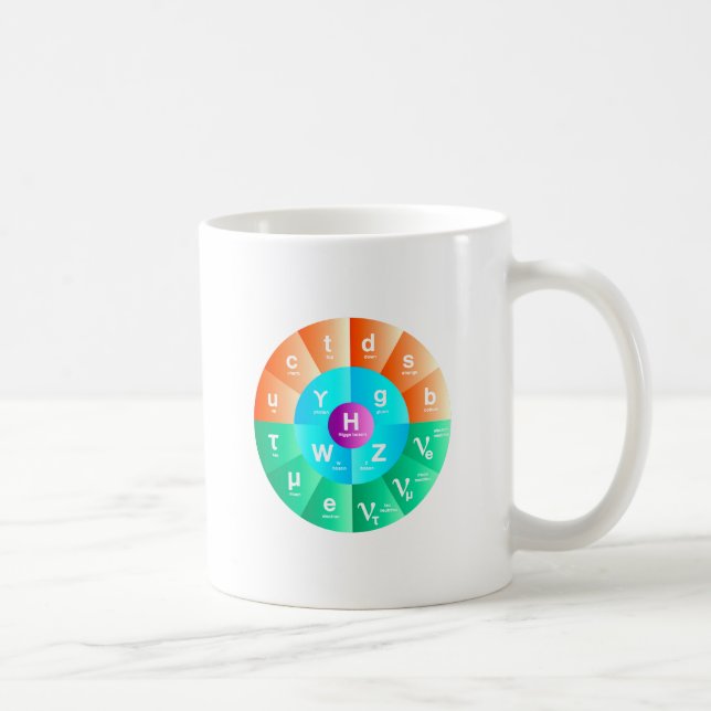 The Standard Model of Particle Physics Coffee Mug (Right)