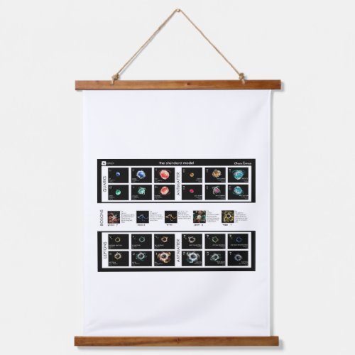 The Standard Model of Particles Hanging Tapestry