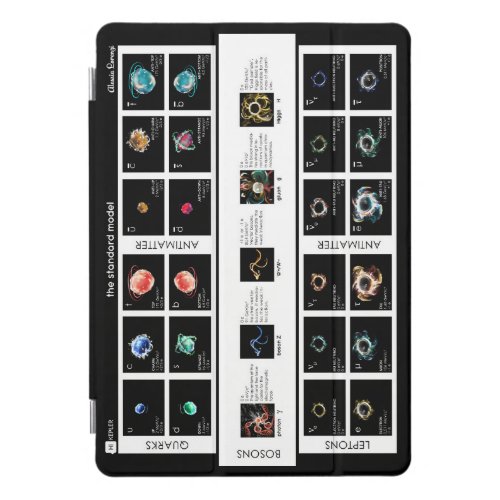 The Standard Model of Particles iPad Pro Cover