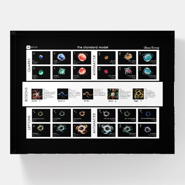 The Standard Model of Particles Paperweight (Front)