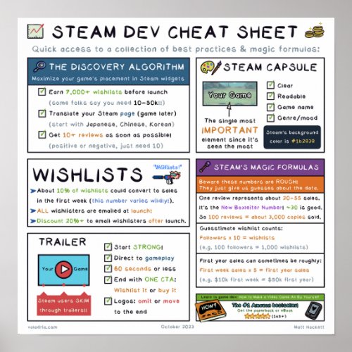 The Steam Dev Cheat Sheet Poster