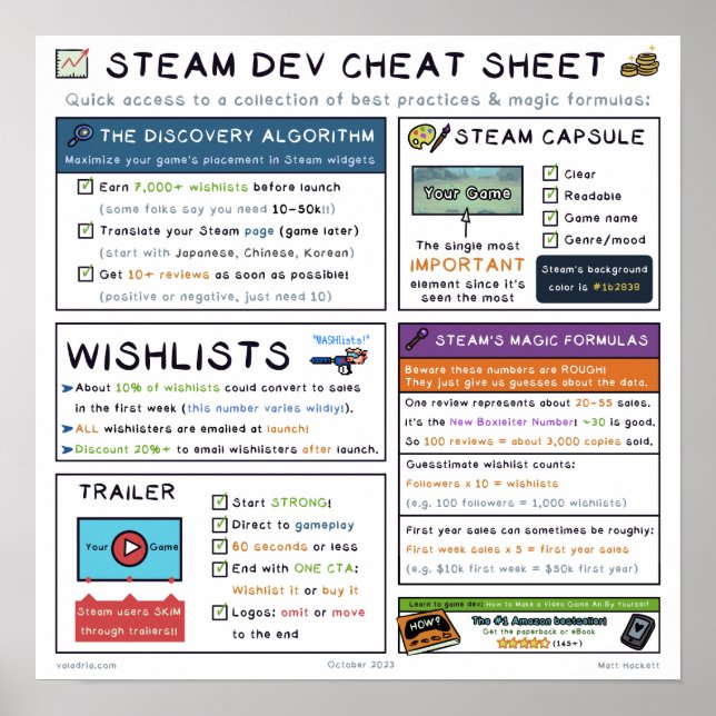 The Steam Dev Cheat Sheet Poster (Front)