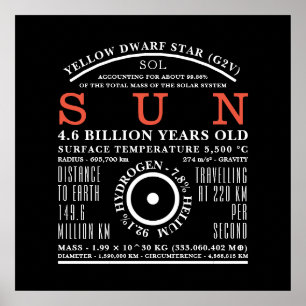 The Sun Detailed Astronomy Symbol Poster