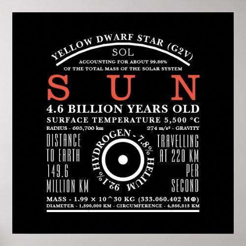 The Sun Detailed Astronomy Symbol Poster