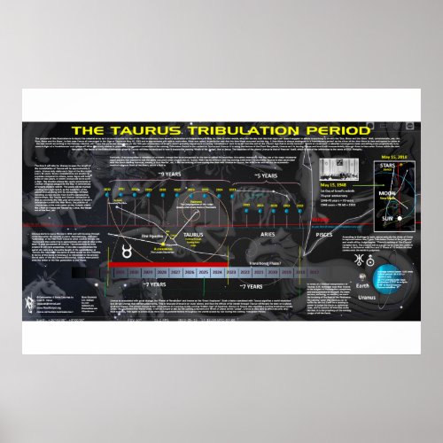 The Taurus Tribulation Period Poster