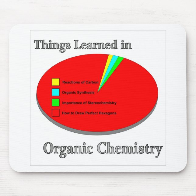 The Things I learned in Organic Chemistry Mouse Pad (Front)