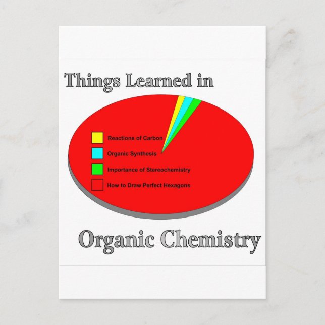 The Things I learned in Organic Chemistry Postcard (Front)