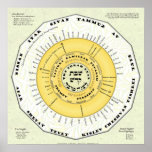 The Torah Year Poster<br><div class="desc">This poster shows the twelve months of the Jewish calendar, and has the Torah [Bible] holidays Yom Kippur, Rosh Hashanah, Succot, Simchat Torah, Chanukkah, Tu b'Shevat, Purim, Pesach, Shavuot, and Tisha b'Av, arranged around the circle. Also shown are the Torah parshas, or portions, arranged in their approximate locations around the...</div>