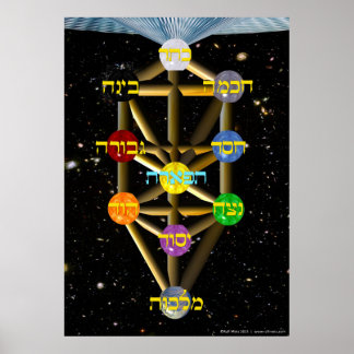 The Tree of Life | Hebrew | All Sizes Poster