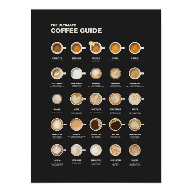The Ultimate Coffee Cup Guide Poster (Front)