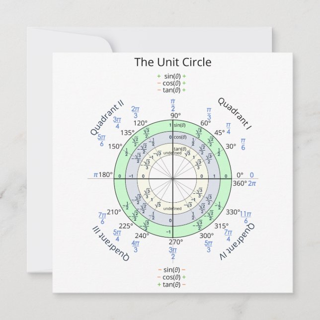 The Unit Circle (Front)