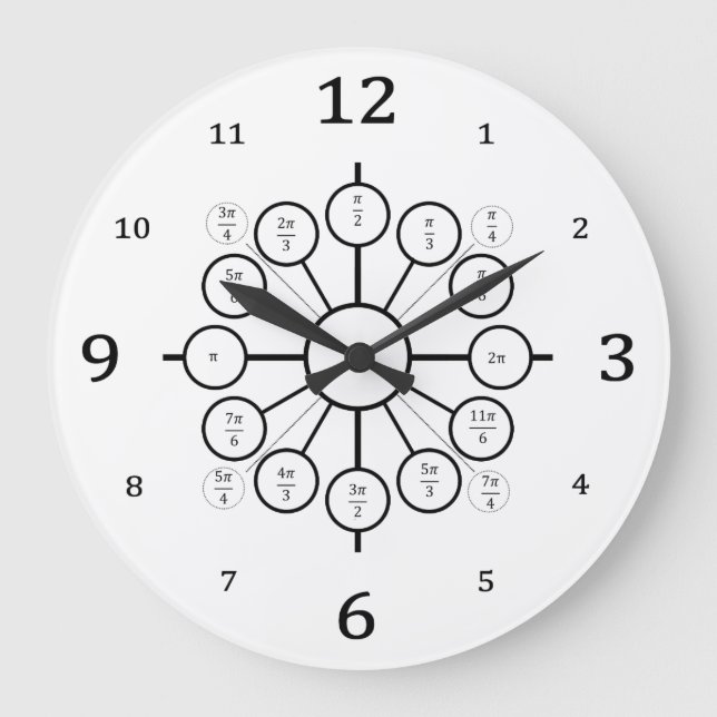 THE UNIT CIRCLE: A Lesson On Radian Measures Large Clock (Front)