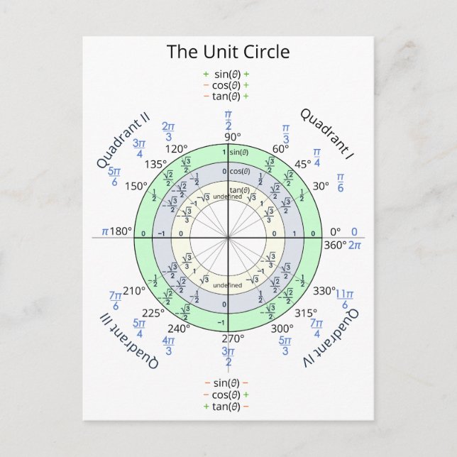 The Unit Circle Postcard (Front)