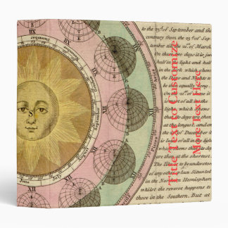 The Vicissitude of Seasons Explained - Map Detail 3 Ring Binder