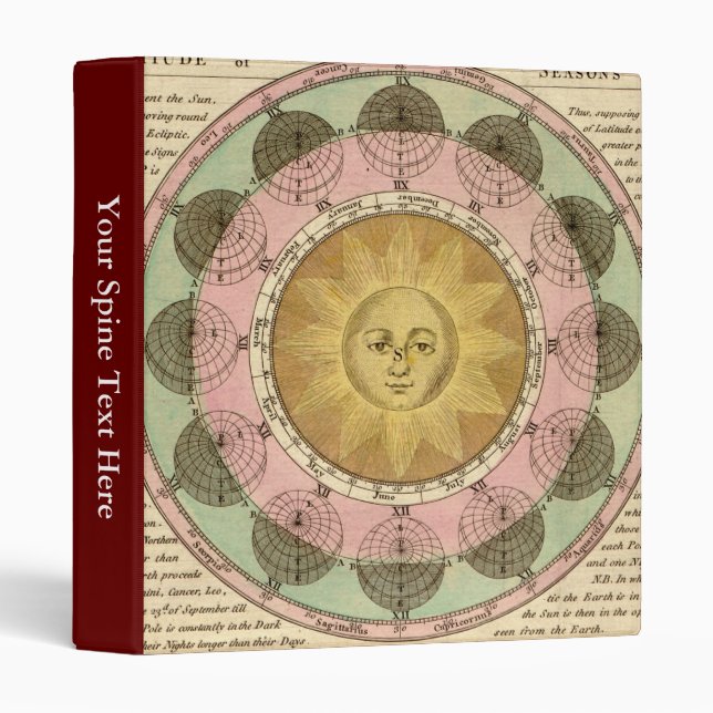 The Vicissitude of Seasons Explained - Map Detail 3 Ring Binder (Front/Spine)