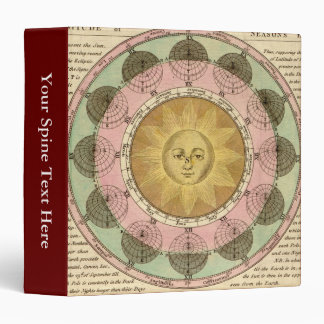 The Vicissitude of Seasons Explained - Map Detail 3 Ring Binder
