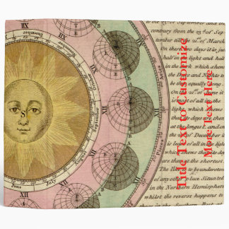 The Vicissitude of Seasons Explained - Map Detail Binder