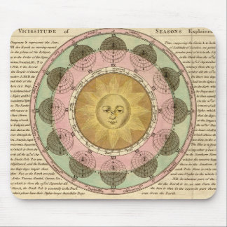 The Vicissitude of Seasons Explained - Map Detail Mouse Pad