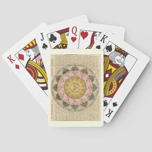 The Vicissitude of Seasons Explained - Map Detail Poker Cards (Back)