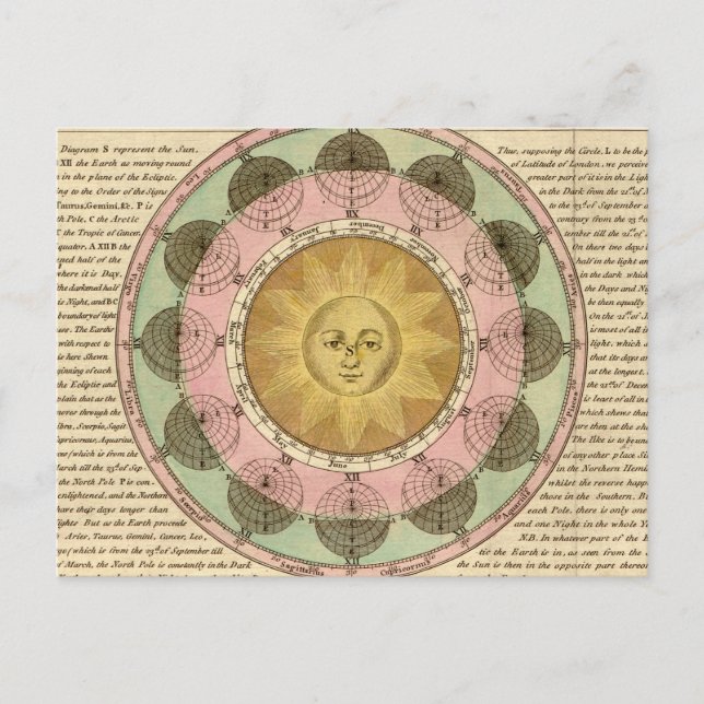 The Vicissitude of Seasons Explained - Map Detail Postcard (Front)