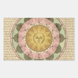 The Vicissitude of Seasons Explained - Map Detail Rectangular Sticker