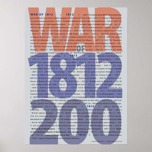 The War of 1812 Bicentennial Poster (Front)