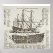 The Warship Poster | Zazzle