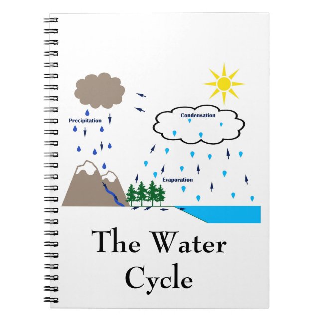 The Water Cycle Notebook (Front)