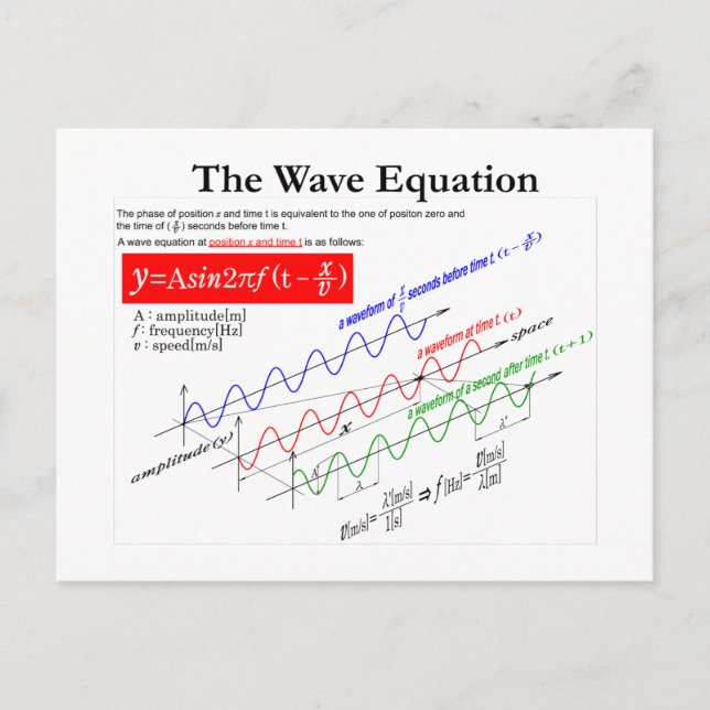 The Wave Equation Postcard (Front)