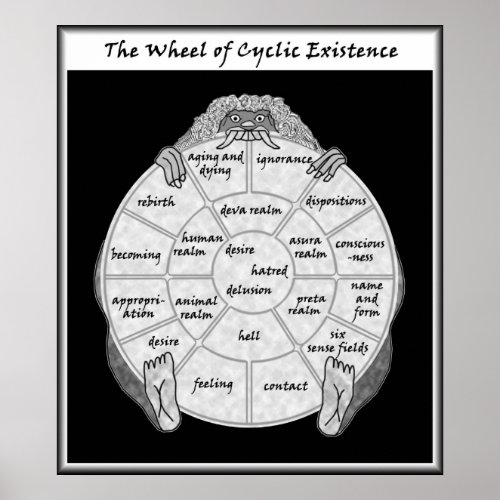 The Wheel of Cyclic Existence Poster