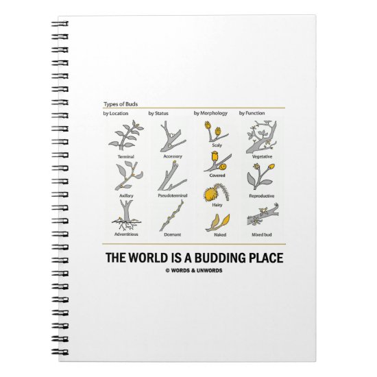 The World Is A Budding Place (Types Of Buds) Notebook