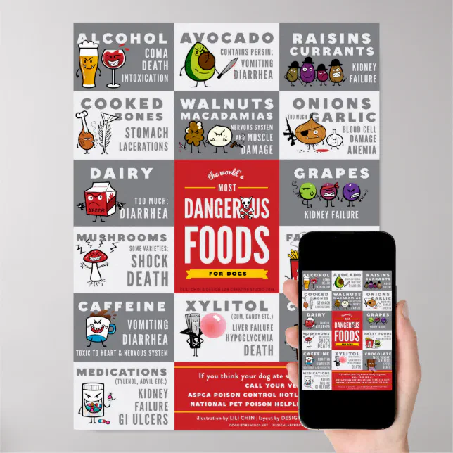 The World's Most Dangerous Foods For Dogs Poster Zazzle